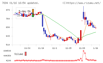 いつもチャート