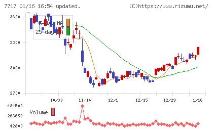 ブイ・テクノロジー