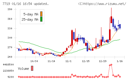 東京衡機チャート