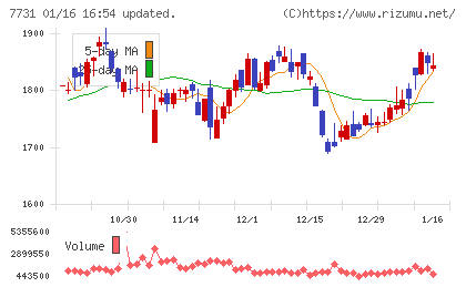 ニコンチャート