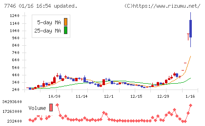 岡本硝子チャート