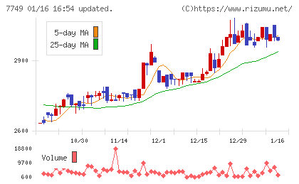 メディキットチャート