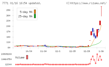 日本精密チャート