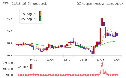 ジャパン・ティッシュエンジニアリングチャート