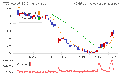 セルシードチャート