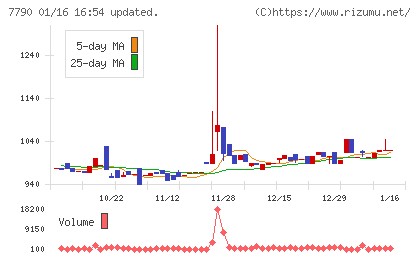 バルコスチャート
