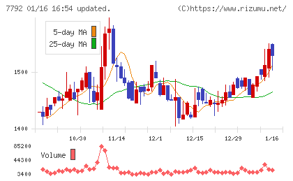 コラントッテチャート