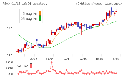 アミファチャート