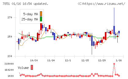 カワセコンピュータサプライチャート