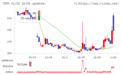アルメディオチャート