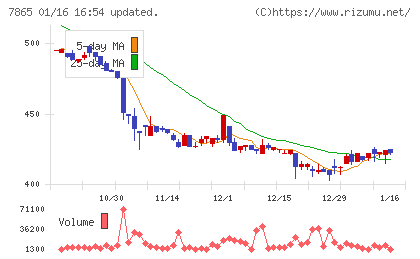 ピープルチャート