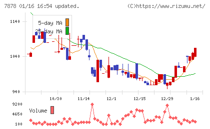 光・彩チャート