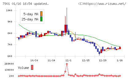 マツモトチャート