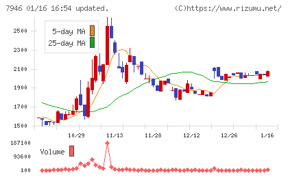光陽社チャート