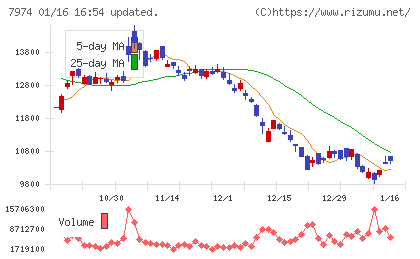 任天堂チャート