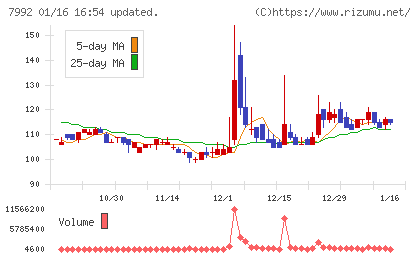セーラー万年筆