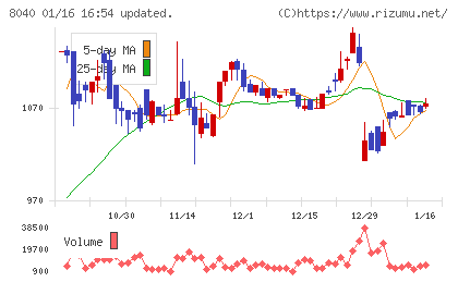 東京ソワールチャート