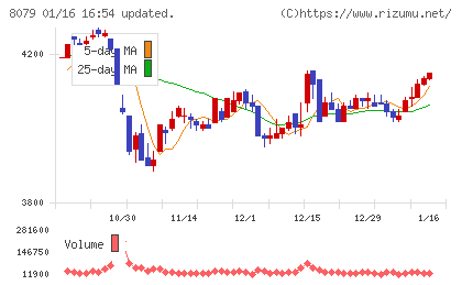 正栄食品工業チャート