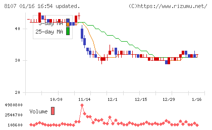 キムラタンチャート