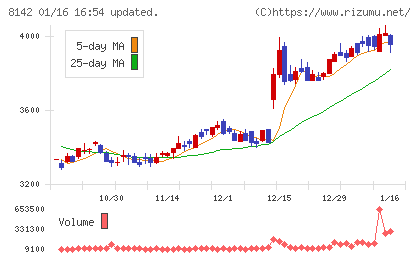 トーホーチャート