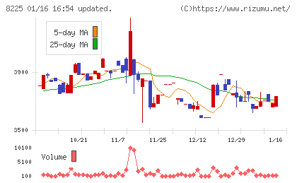 タカチホチャート