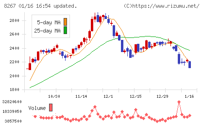 イオンチャート