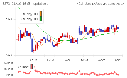 イズミチャート