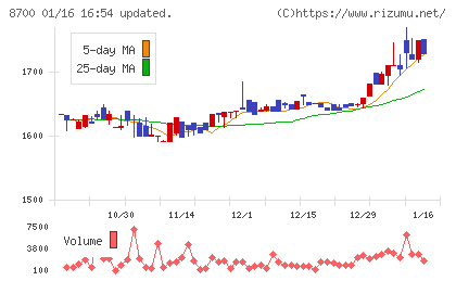 丸八証券チャート