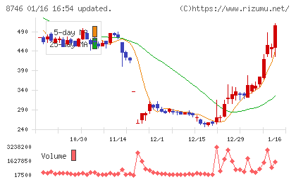 ｕｎｂａｎｋｅｄ