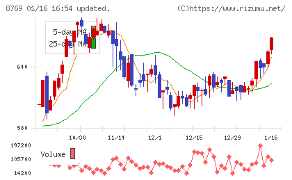 アドバンテッジリスクマネジメントチャート
