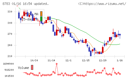 ａｂｃチャート