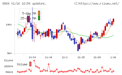 空港施設チャート