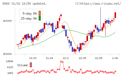 平和不動産リート投資法人
