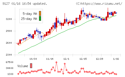 玉井商船チャート