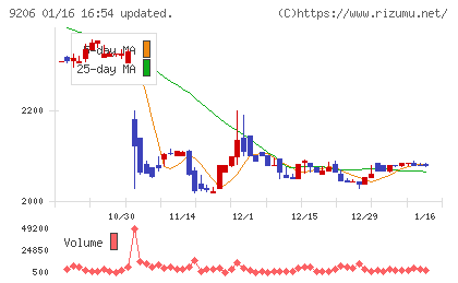 スターフライヤーチャート