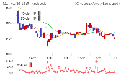 Ｒｅｃｏｖｅｒｙ　Ｉｎｔｅｒｎａｔｉｏｎａｌチャート