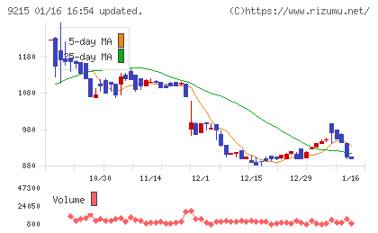 ＣａＳｙチャート
