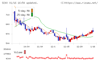 デリバリーコンサルティング