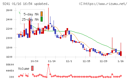 フューチャーリンクネットワークチャート