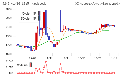 メディア総研チャート