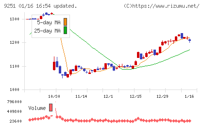 ＡＢ＆Ｃｏｍｐａｎｙ