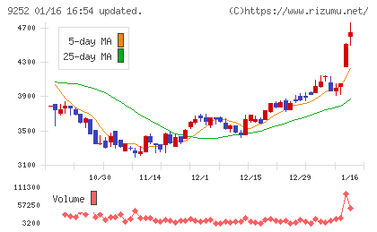ラストワンマイルチャート