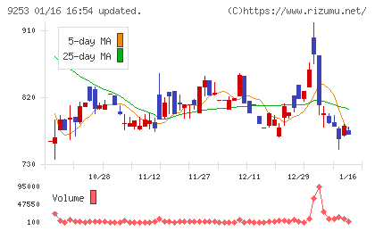 スローガンチャート