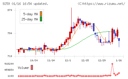 タカヨシホールディングス