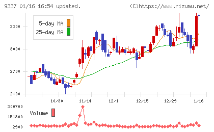 トリドリチャート