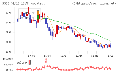 ＩＮＦＯＲＩＣＨチャート