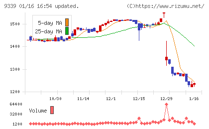 コーチ・エィチャート