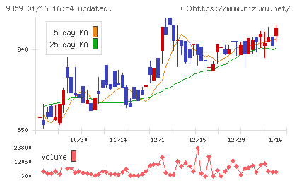 伊勢湾海運チャート