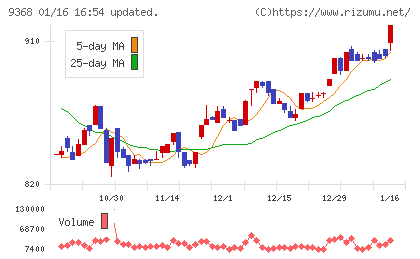 キムラユニティー
