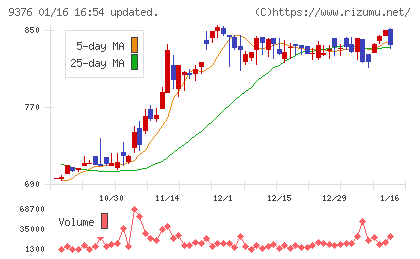 ユーラシア旅行社